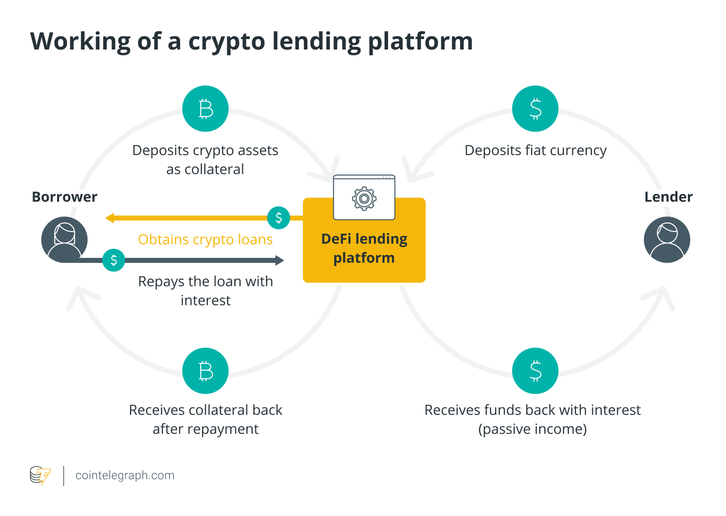 How Crypto Loans Can Affect Your Credit History