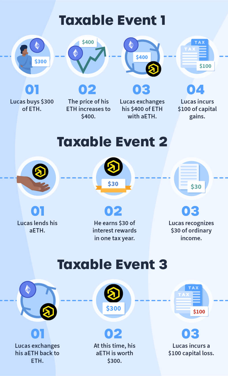 About TaxBit