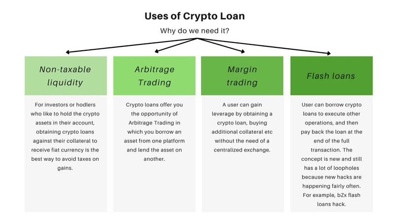 Learn more about BlockFi's Crypto-Backed Loans