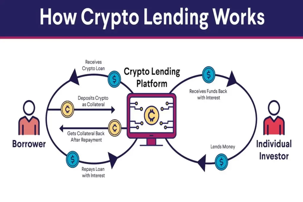How to Get Started with Crypto Lending