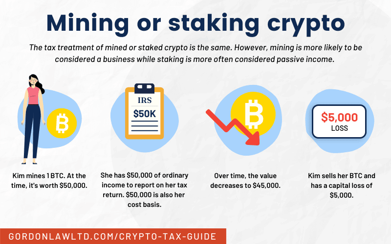 What are crypto staking rewards?