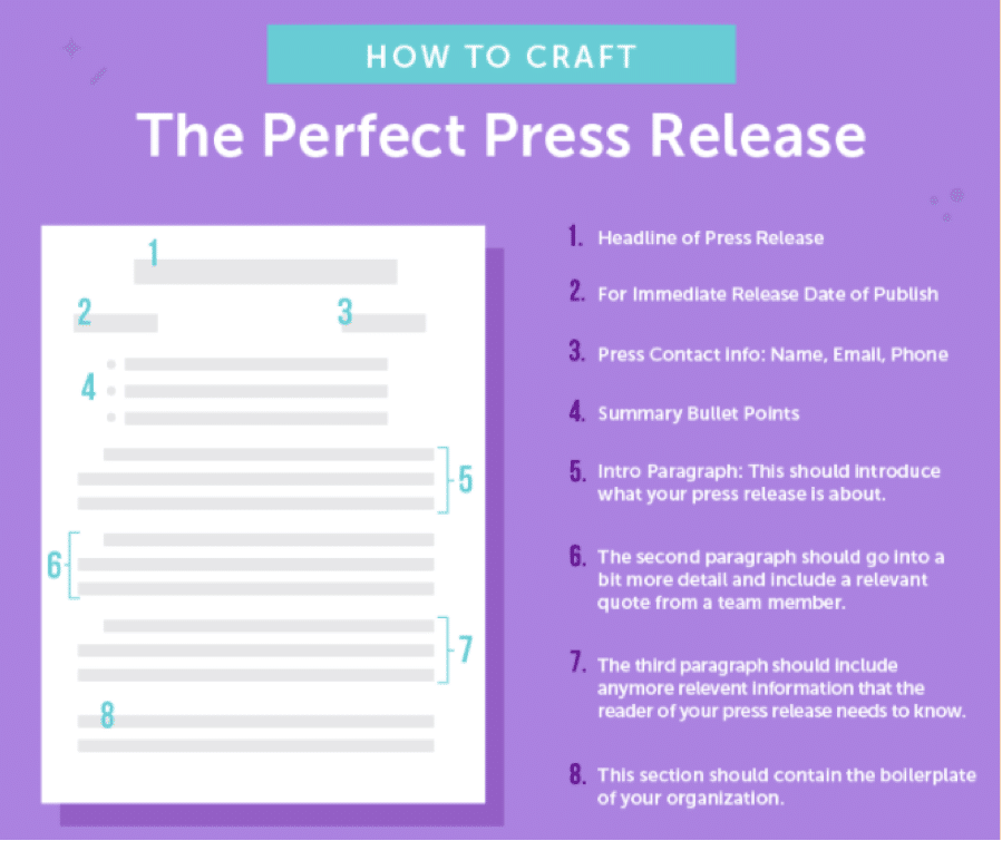 Understanding Press Releases