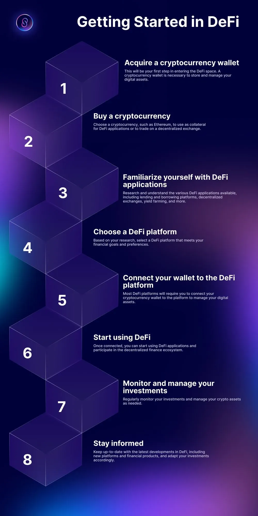 The Current DeFi Ecosystem