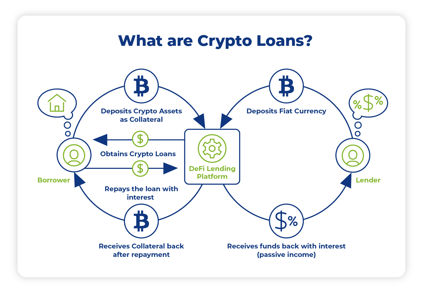 3. Loan terms and conditions