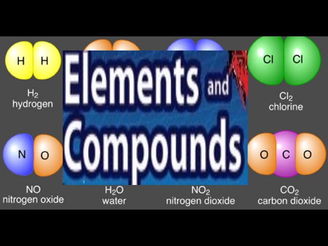 How Does Compound Work?