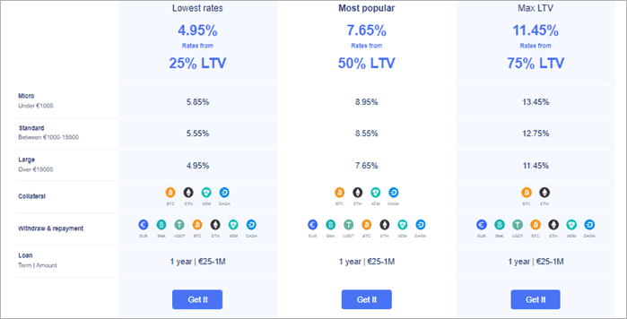 Binance - The Leading Crypto Loan Provider