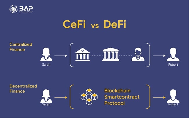 3. Top DeFi Projects to Watch in the Market